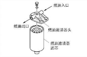 燃油滤清器