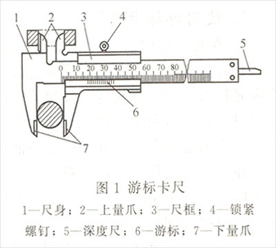 游标卡尺使用方法