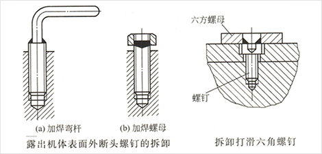 螺钉拆卸方法