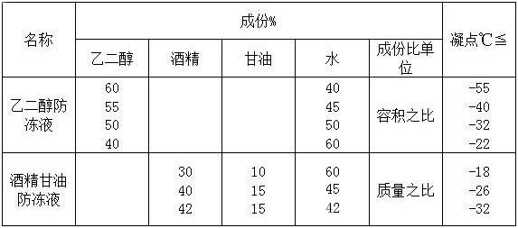 冷却液使用