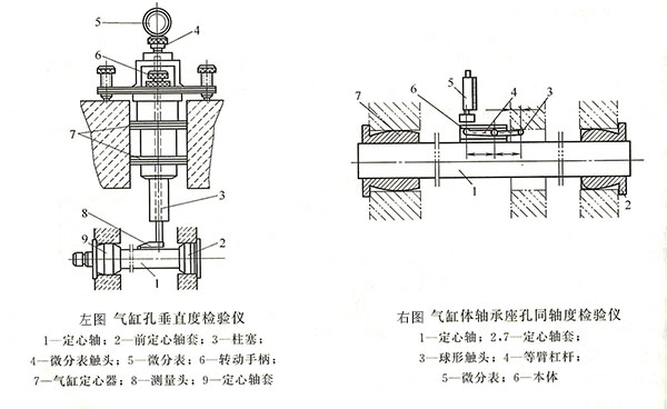 壳体件位置公差轴线垂直度的检验