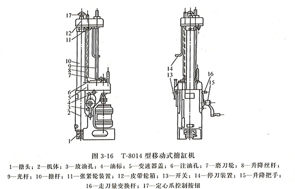 T-8014型移动式搪缸机