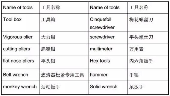 柴油发电机维护