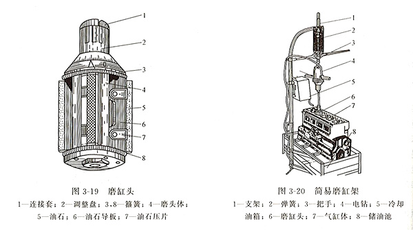 柴油发电机磨缸