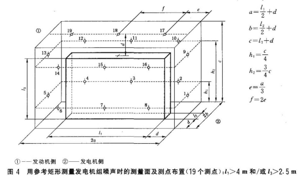 柴油发电机组噪声试验