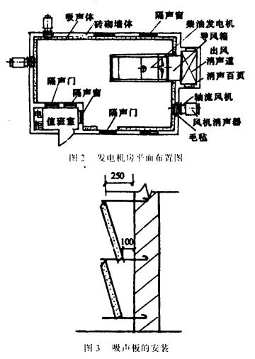 玉柴柴油发电机组隔噪处理