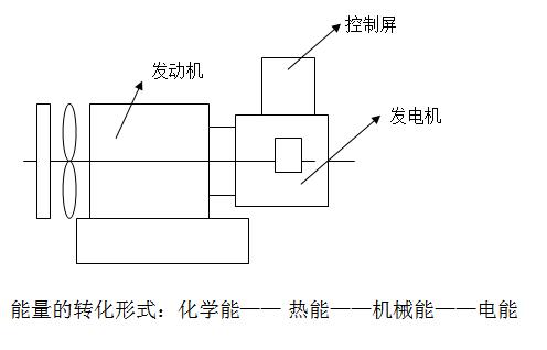 柴油发电机能量转化形式