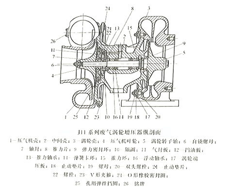 废气涡轮增压器纵剖面