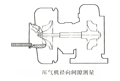 压气机径向间隙测量