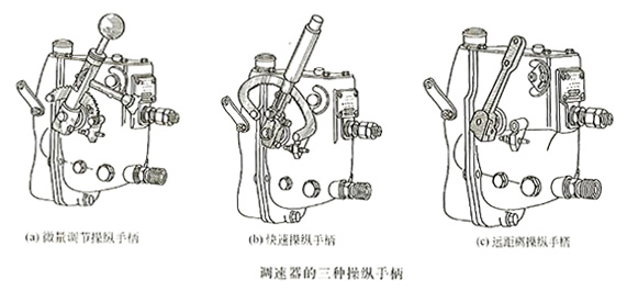 调速器的三种操纵手柄