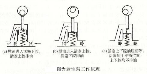 输油泵的工作原理