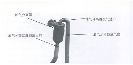 柴油发电机组曲轴箱通风装置结构