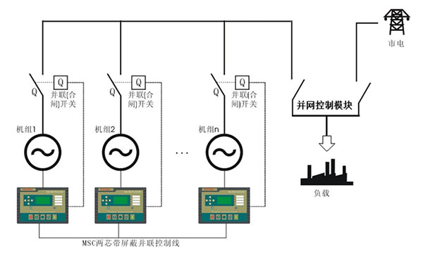 柴油发电机组并机方式