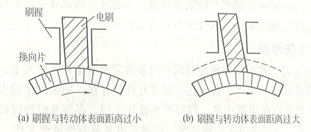 发电机