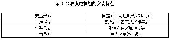 柴油发电机组