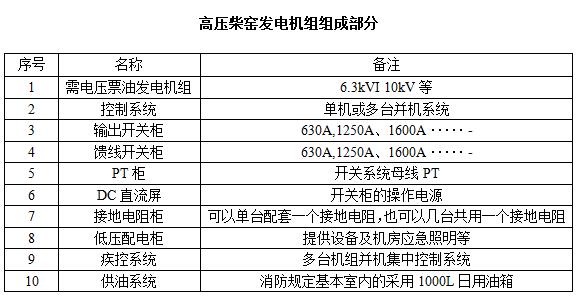 柴油发电机组