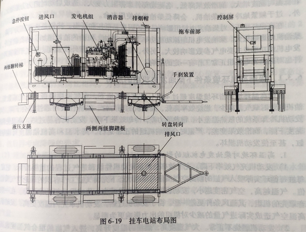 柴油发电机组