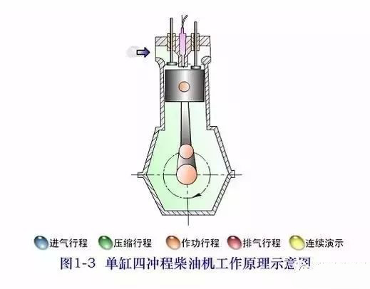 柴油发电机组