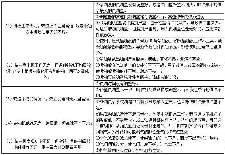 柴油发电机组