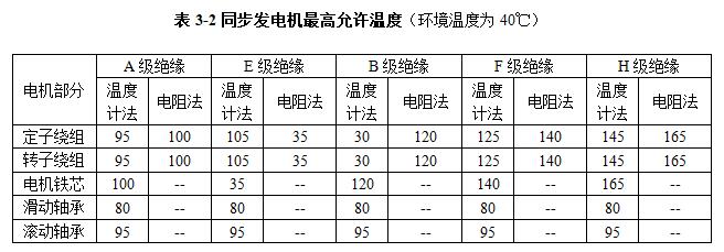 柴油发电机组