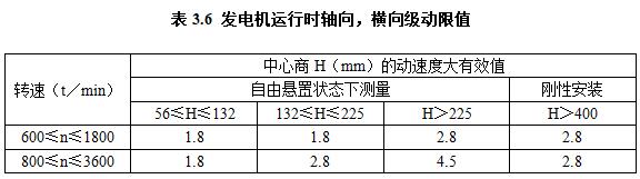 交流同步发电机