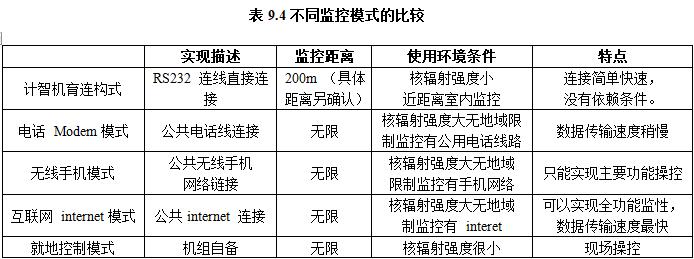 柴油发电机组厂家