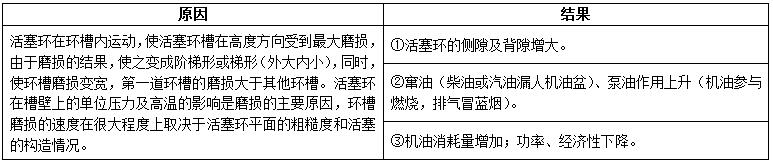 柴油发电机组内燃机