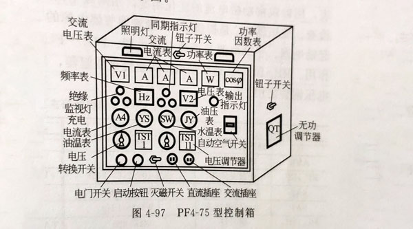 柴油发电机组控制屏（箱）