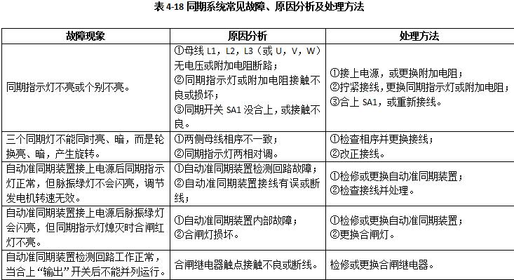 柴油发电机组