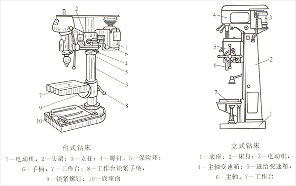 台式钻床/立式钻床
